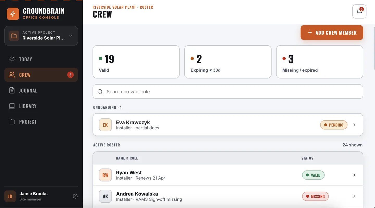 GroundBrain crew roster — valid, expiring and missing compliance counts with per-member status badges